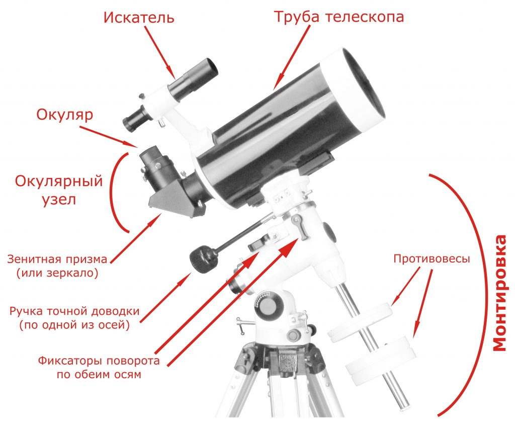 Как устроен телескоп