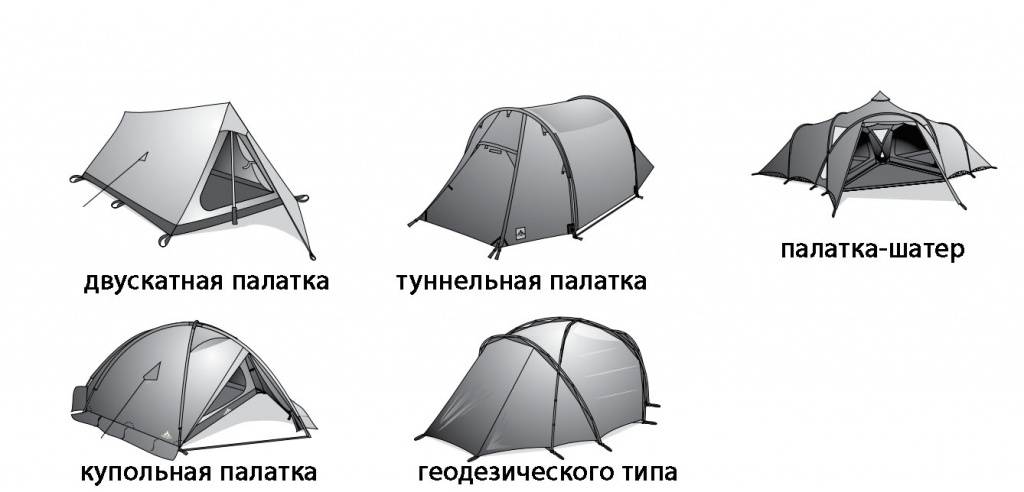 Некоторые формы палаток