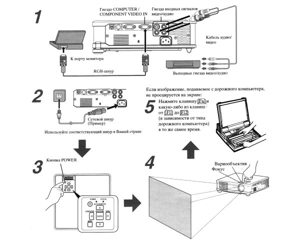 Схема подключения проектора