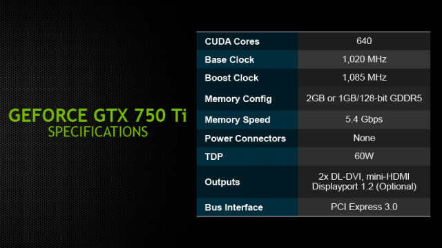 Основные характеристики GIGABYTE GeForce GTV 750 Ti
