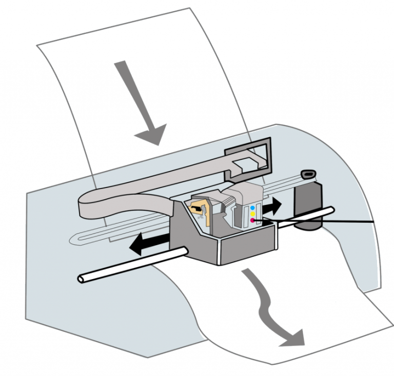 Технология струйной печати. Принцип работы струйного принтера схема. Структура струйного принтера. Как устроен струйный принтер.