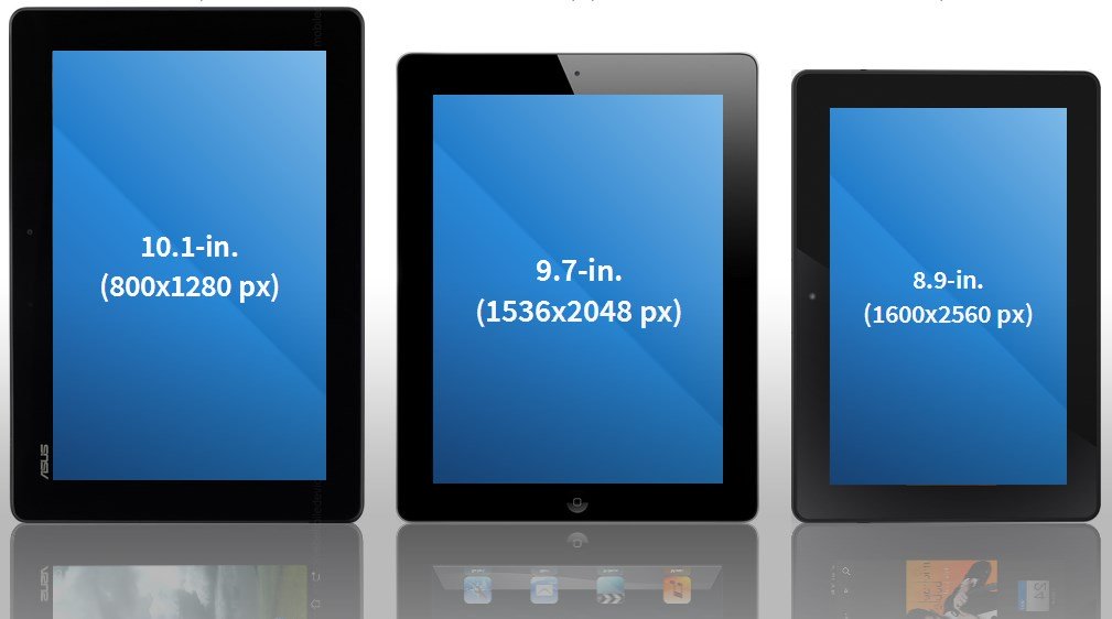 Сравнение размеров экранов планшетов