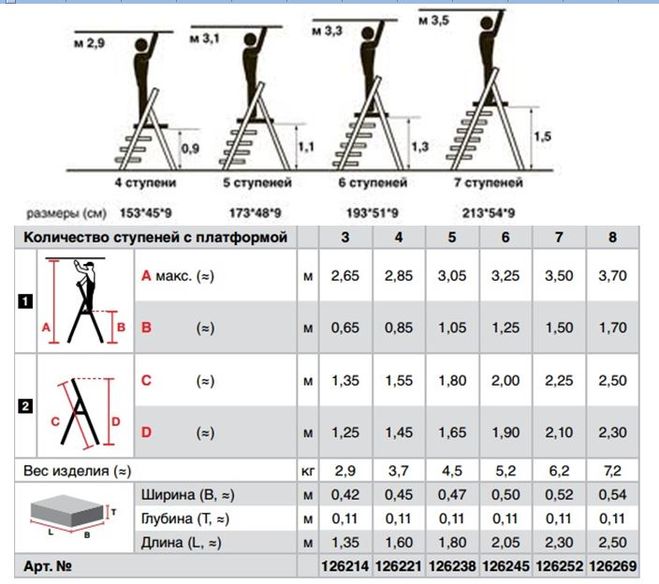 Рабочая высота м. Как выбрать стремянку по высоте. Как подобрать высоту стремянки. Как выбрать высоту стремянки для квартиры. Как подобрать стремянку по высоте.