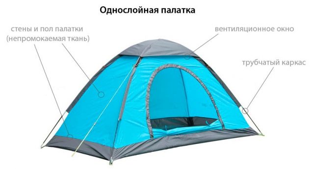 Однослойная палатка
