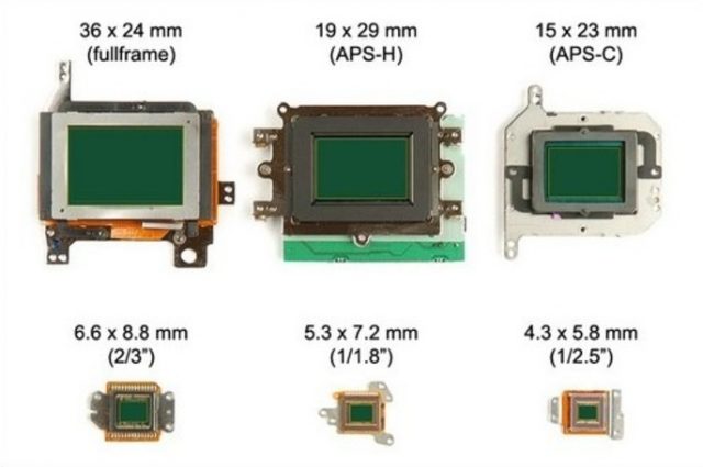 Размеры матрицы фотоаппаратов