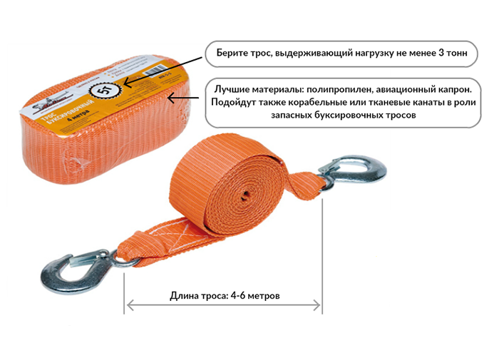 Трос выдерживает максимальную нагрузку. Буксировочный канат для внедорожника. Трос буксировочный автомобильный к списанию. Какой длины должен быть буксировочный трос. Характеристики автомобильного троса.