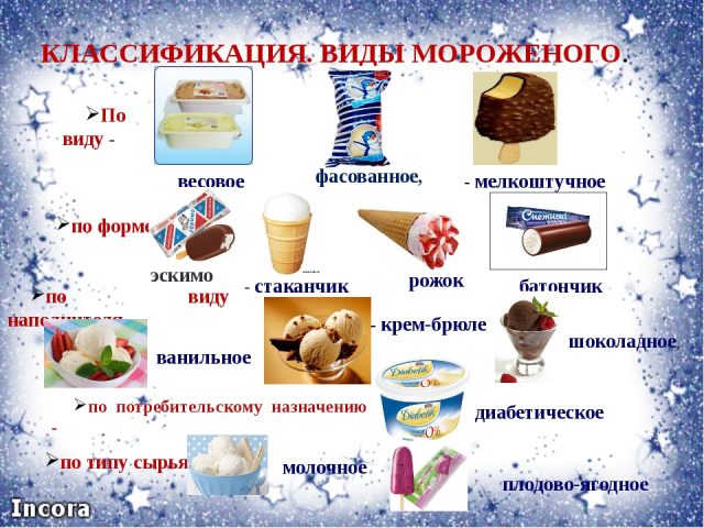 Виды и классификация мороженого