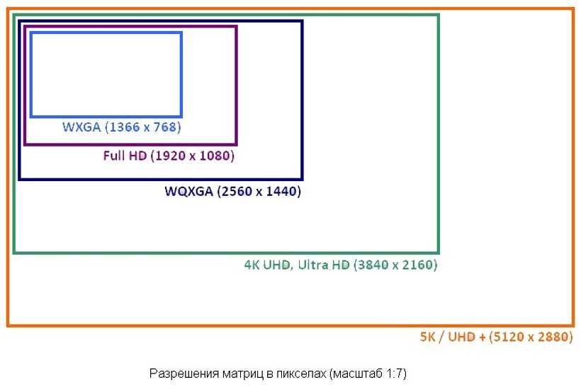 Размер экрана монитора определяется