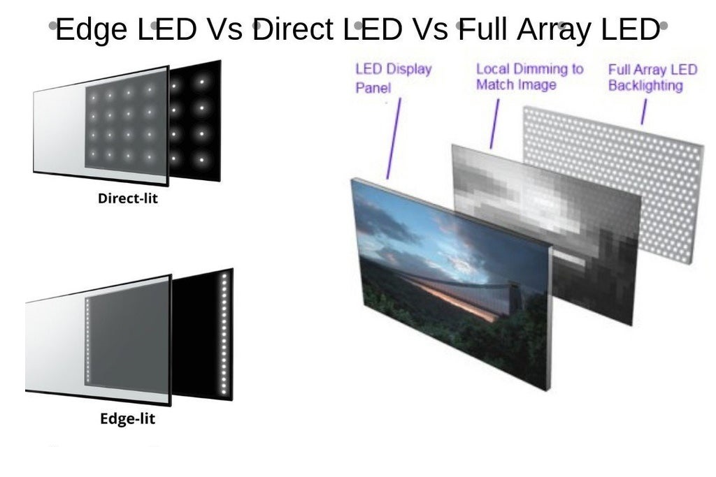 Direct LED и Edge LED