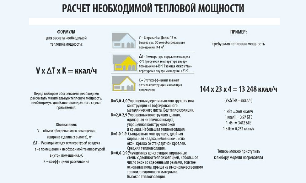 Расчет стоимости тепловых потерь при открывании школьных дверей во время отопительного сезона проект