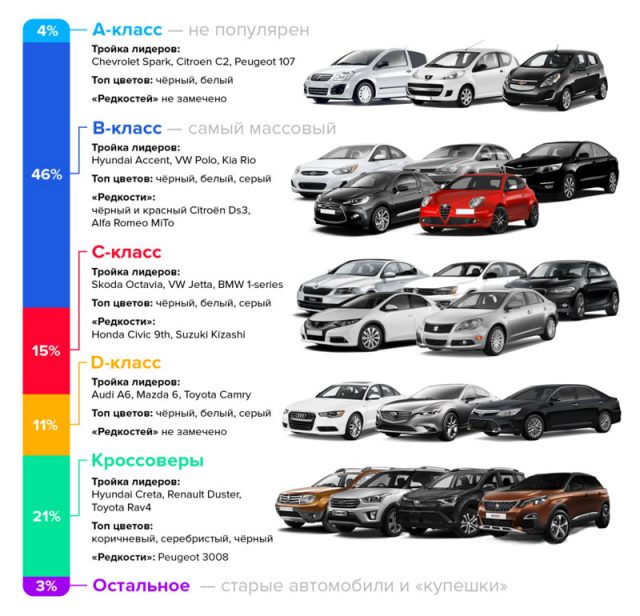 Классификация легковых автомобилей