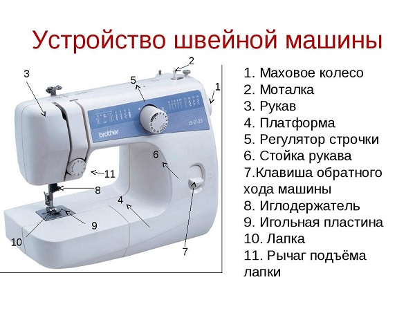 Устройство швейной машины