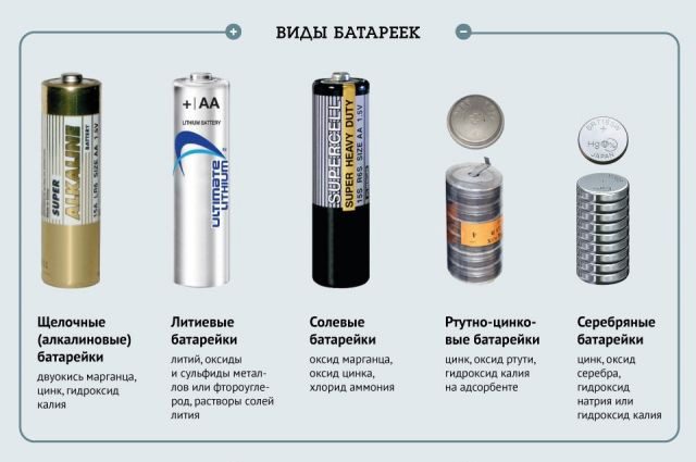 Каких видов бывают батарейки