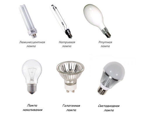 Основные виды ламп